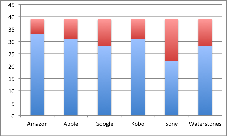 Availability of ebooks