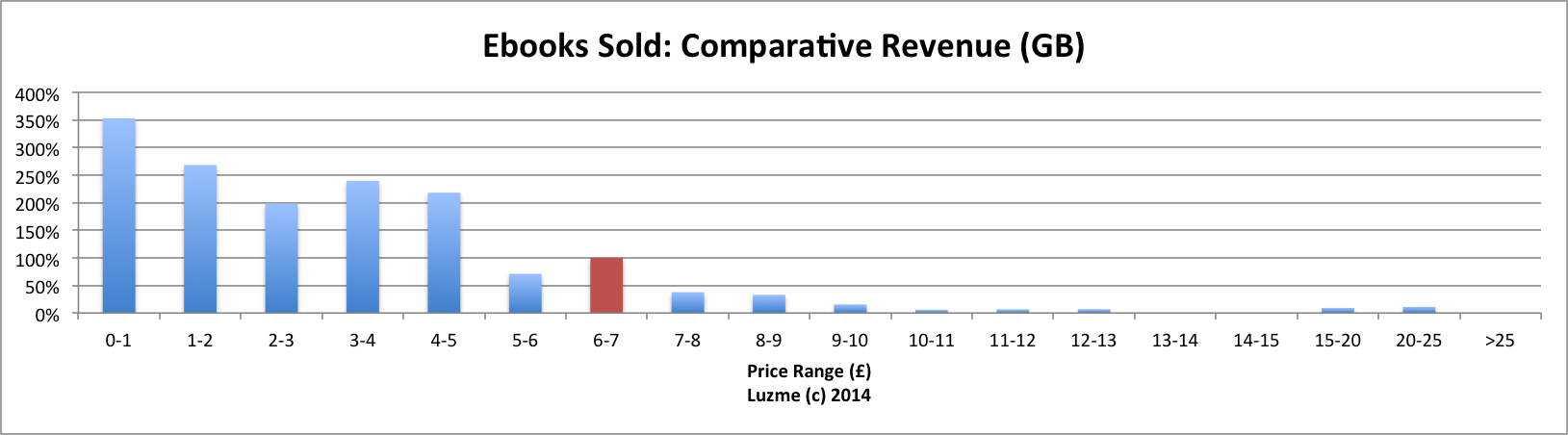 luzme-2013-comparative-revenue-gb