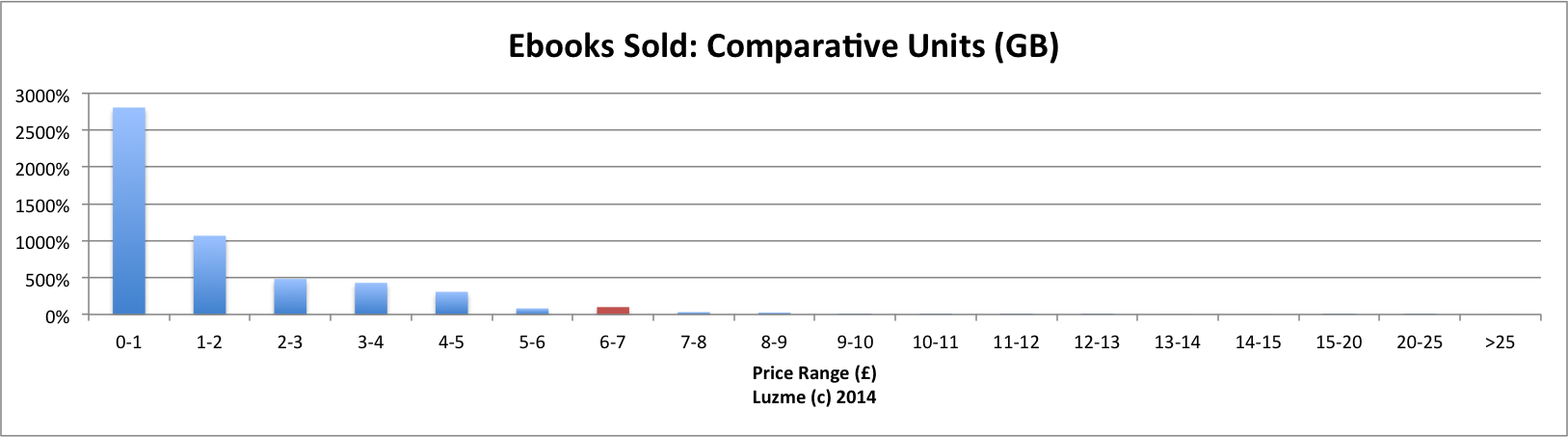 luzme-2013-comparative-units-gb